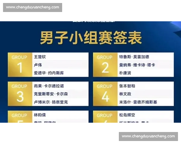世界杯抽签揭晓各大球队对阵情况及小组赛前景分析