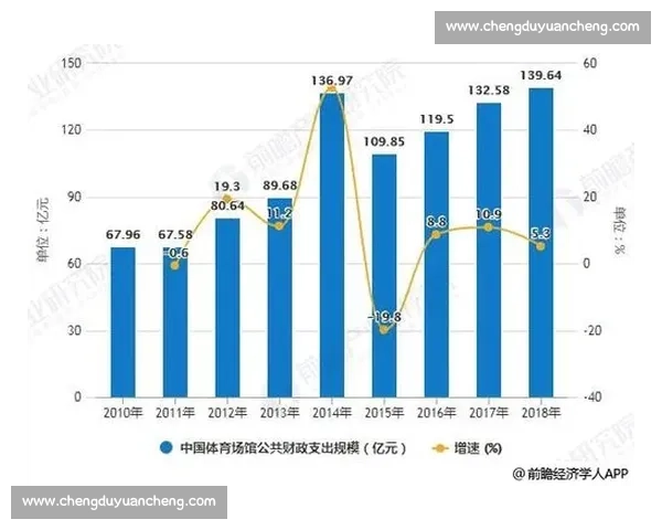 中国体育产业发展趋势与市场潜力深度分析研究