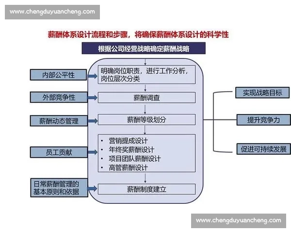 体育管理流程优化与绩效提升的系统化实施策略研究