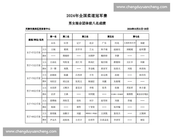柔道选手段位晋升与比赛成绩对比解析全景指南